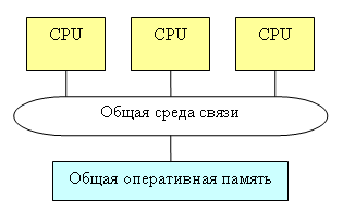 Двухъядерные процессоры Intel и AMD: теория. Часть 1 - Процессоры - Железо - Программирование, исходники, операционные системы Двухъядерные процессоры Intel и AMD: теория. Часть 1 - Процессоры - Железо - Программирование, исходники, операционные системы