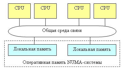 Двухъядерные процессоры Intel и AMD: теория. Часть 1 - Процессоры - Железо - Программирование, исходники, операционные системы Двухъядерные процессоры Intel и AMD: теория. Часть 1 - Процессоры - Железо - Программирование, исходники, операционные системы