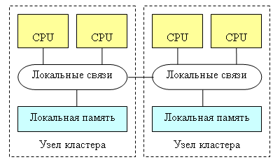 Двухъядерные процессоры Intel и AMD: теория. Часть 1 - Процессоры - Железо - Программирование, исходники, операционные системы Двухъядерные процессоры Intel и AMD: теория. Часть 1 - Процессоры - Железо - Программирование, исходники, операционные системы