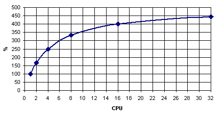 Двухъядерные процессоры Intel и AMD: теория. Часть 2 - Процессоры - Железо - Программирование, исходники, операционные системы Двухъядерные процессоры Intel и AMD: теория. Часть 2 - Процессоры - Железо - Программирование, исходники, операционные системы